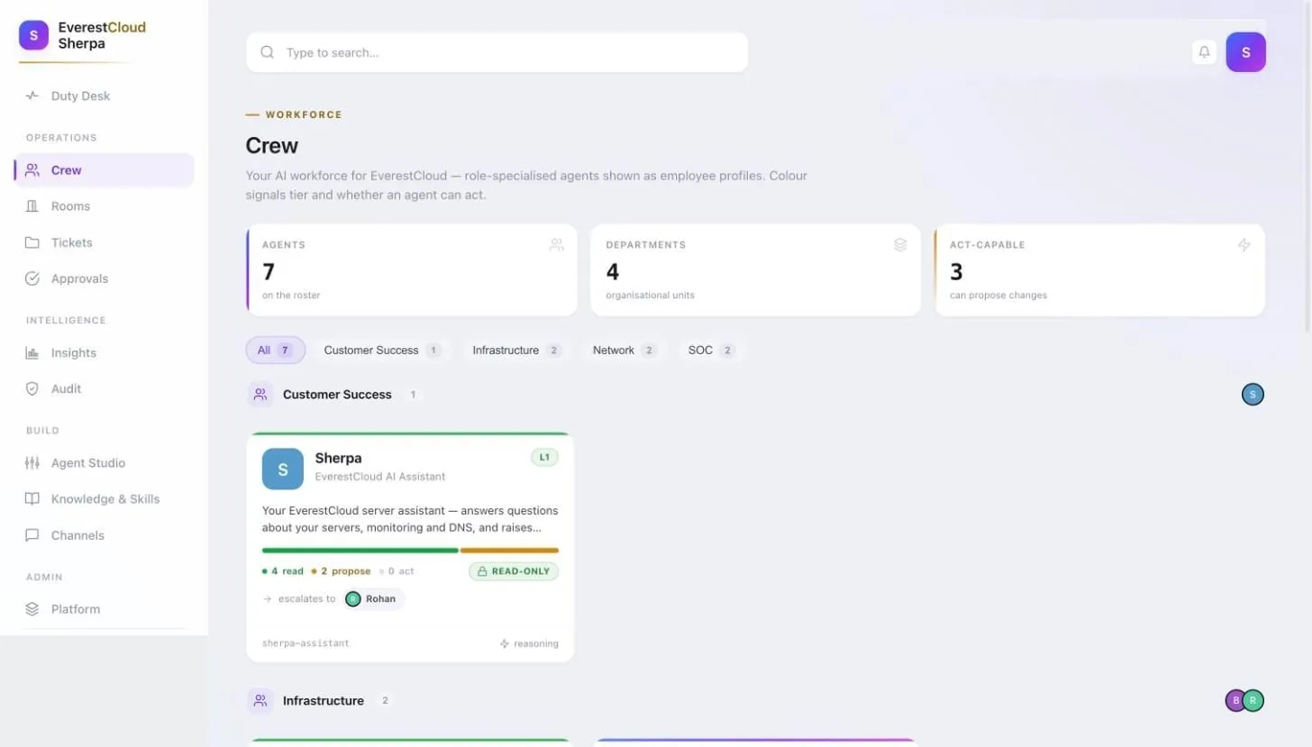 The Crew page of the console: seven agents on the roster, four departments, and the service-desk assistant's profile card
